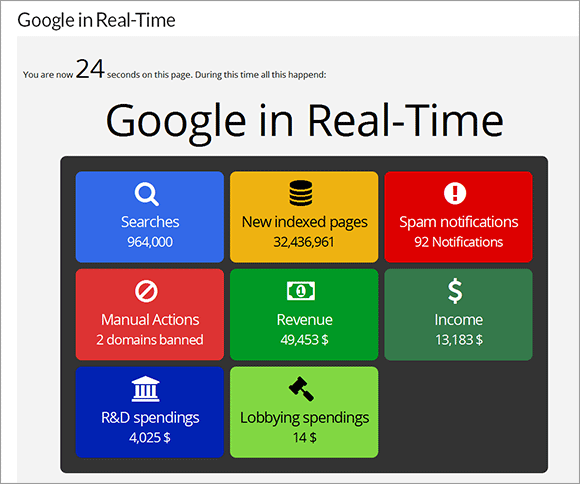 echtzeit-infografik-google2