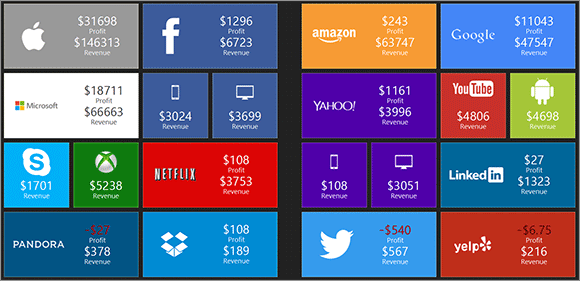 echtzeit-infografik-internet-giants