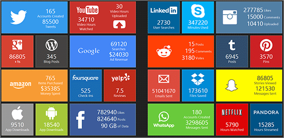 echtzeit-infografik-internet