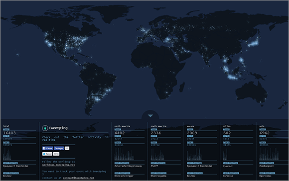 echtzeit-infografik-tweetping