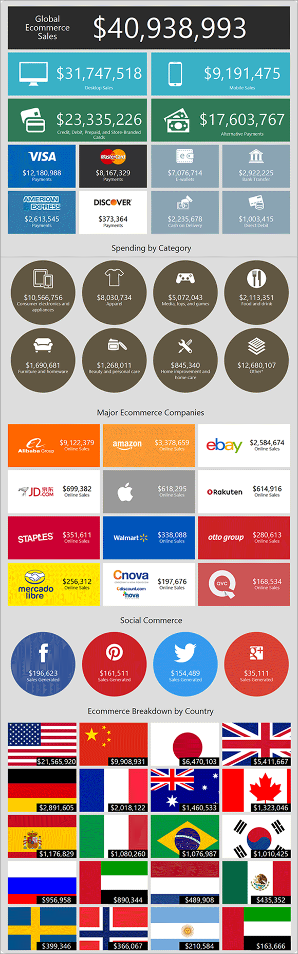 echtzeit-infografik-w-ecommerce