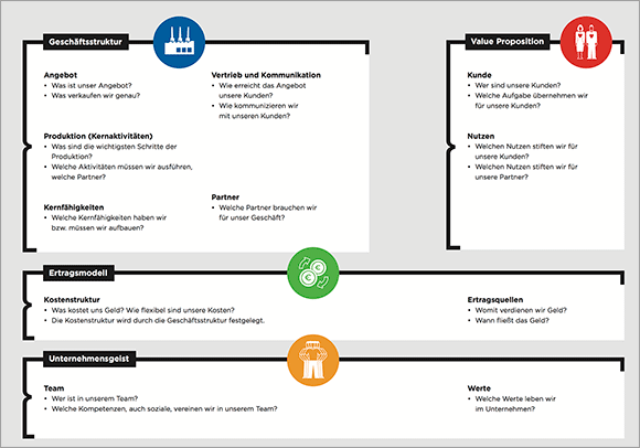 geschaeftsmodell-karte-sm