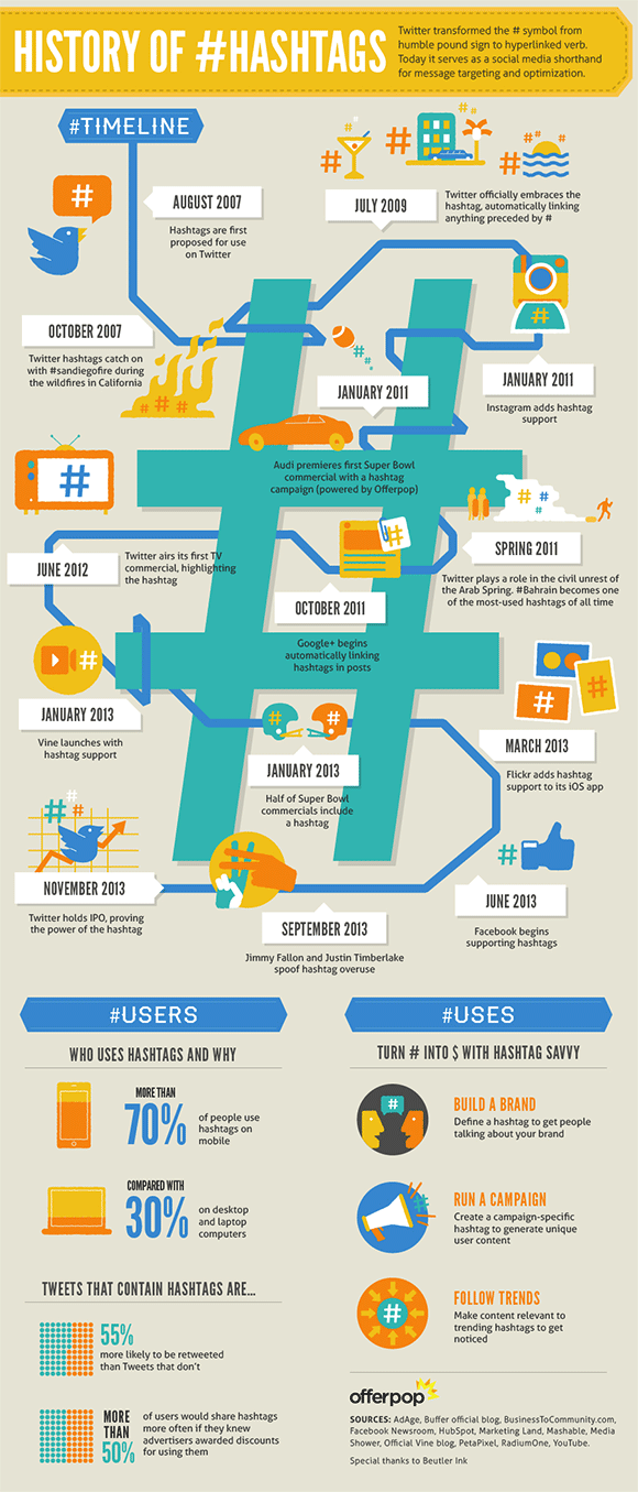 history-of-hashtags-sm