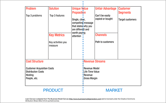 lean-canvas-sm