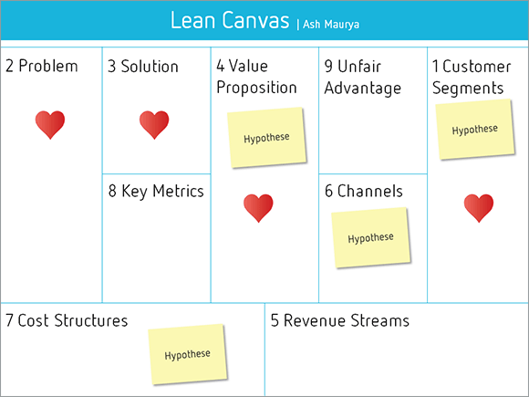 lean-startup-2_lean-canvas