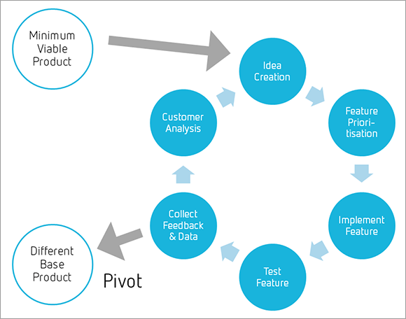 lean-startup-3_minimum-viable-product