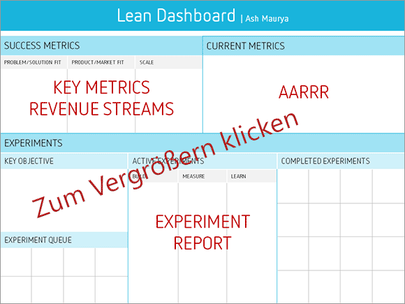 lean-startup-4_lean-dashboard-sm