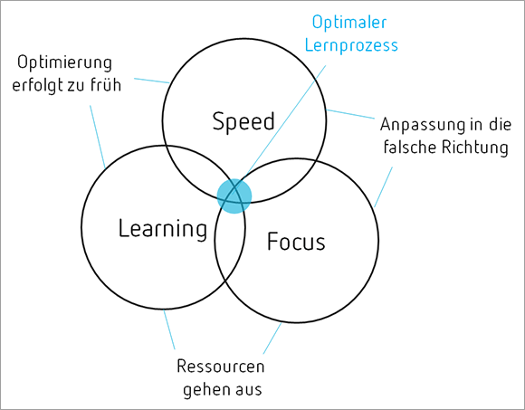 lean-startup-6_running-lean