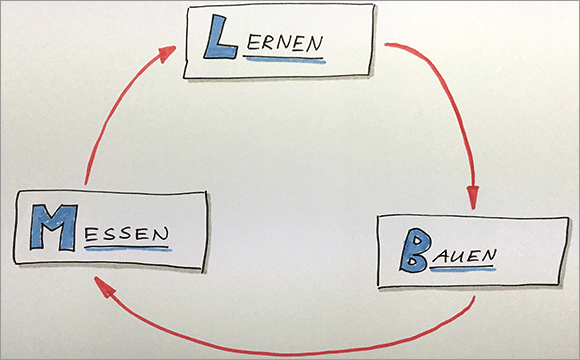 lernen-bauen-messen