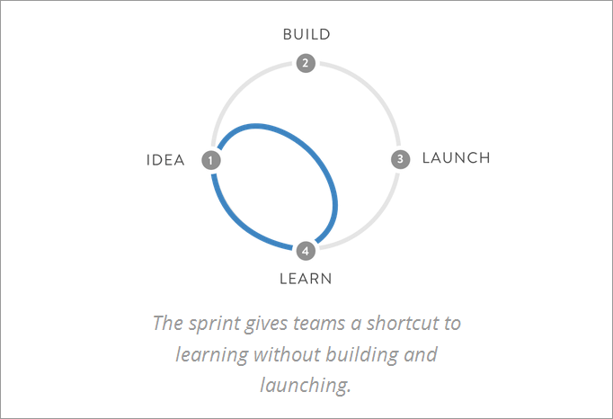 neue-methoden-design-sprint