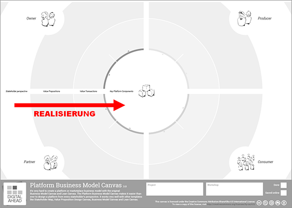 pbmc-realisierung