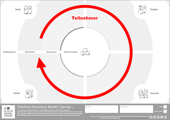 pbmc-teilnehmer