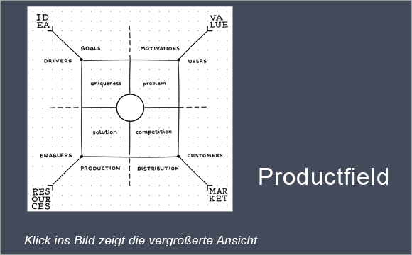 productfield-ganz-th