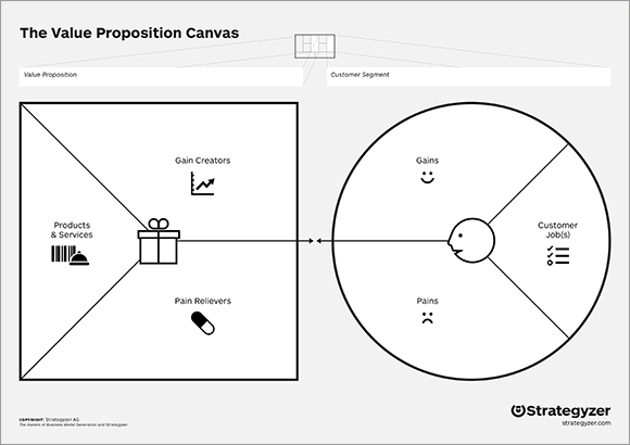 value-proposition-canvas-sm
