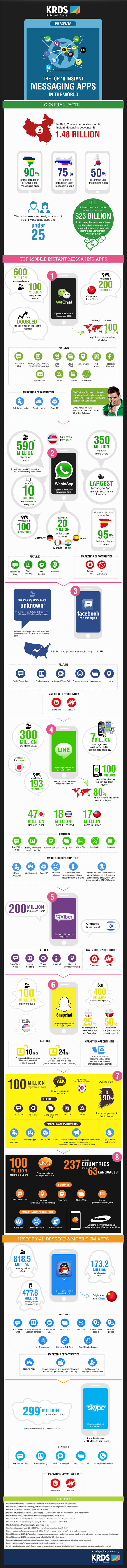 top10-instant-messaging-apps-infografik