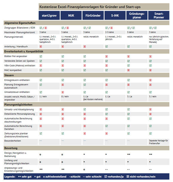 the green scorecard measuring the return on investment