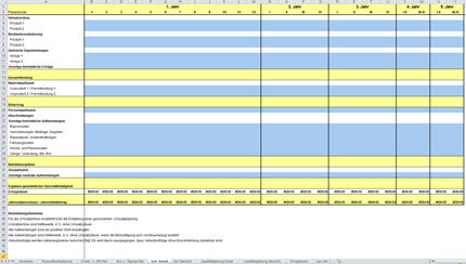 6 Kostenlose Excel Finanzplanvorlagen Im Vergleichstest Deutsche Startups De