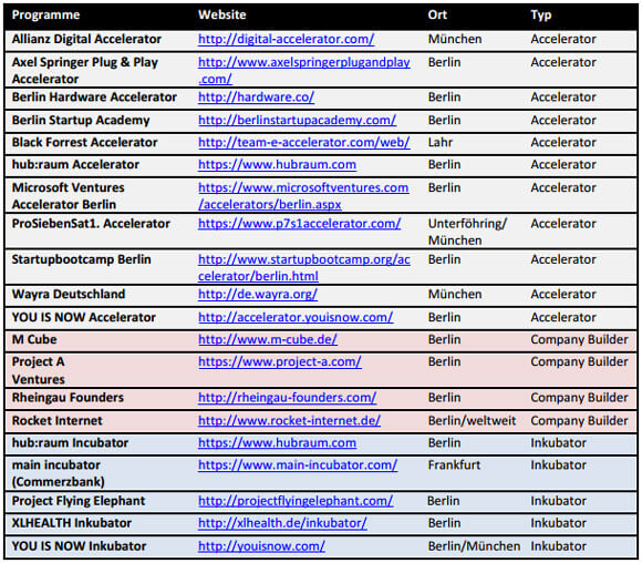 ds-programme