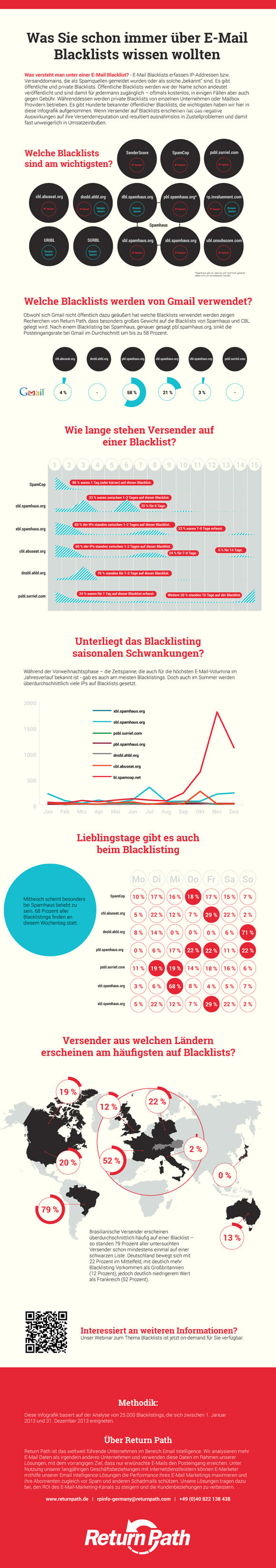 ds-blacklists