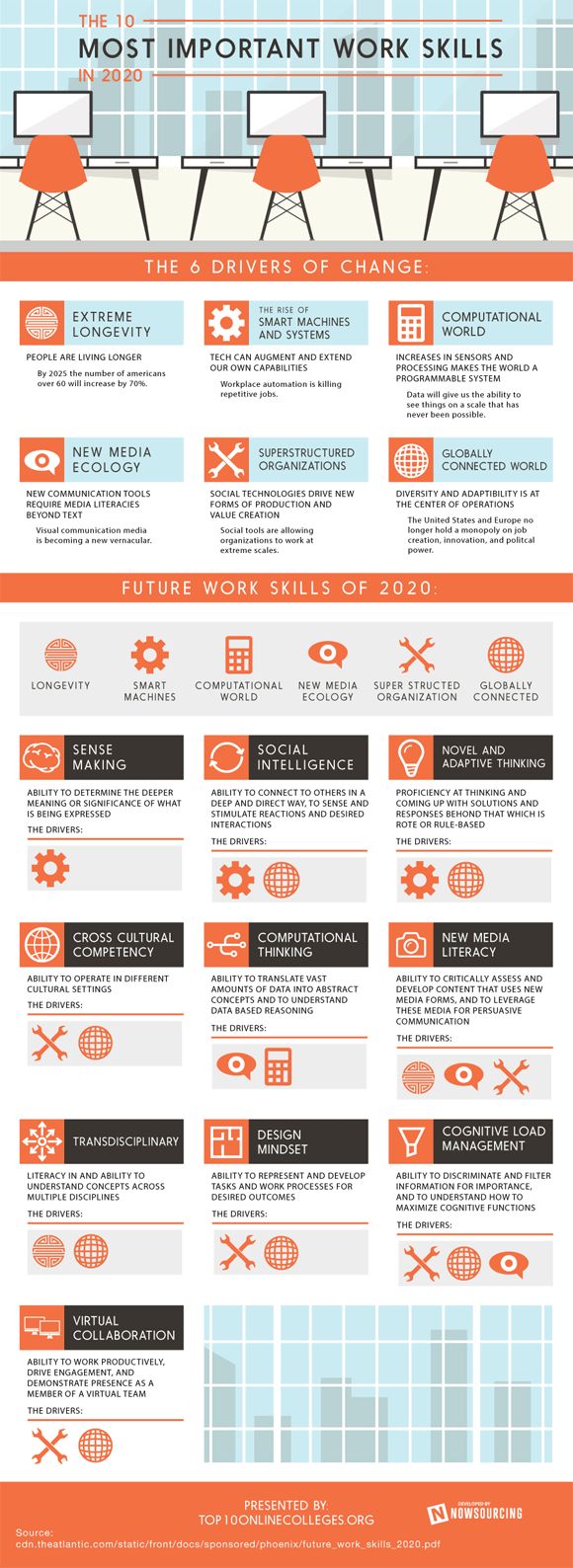 top10workskills2020-sm