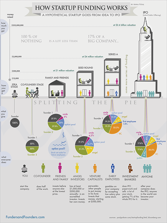 startupfunding-th