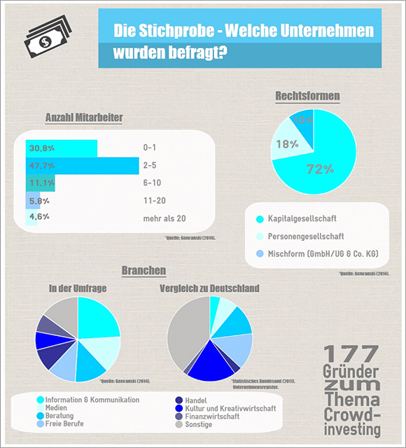 crowdinvesting-stichprobe