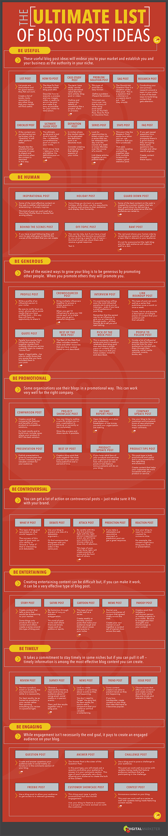 Infografik-21-Blogpost-Formate-th