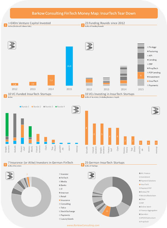 ds-InsurTech-Tear-Down-klei