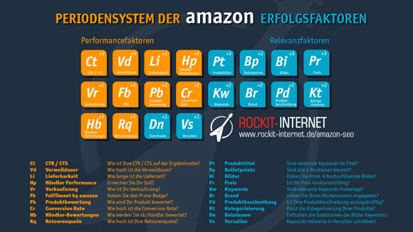 ds-amazon-seo