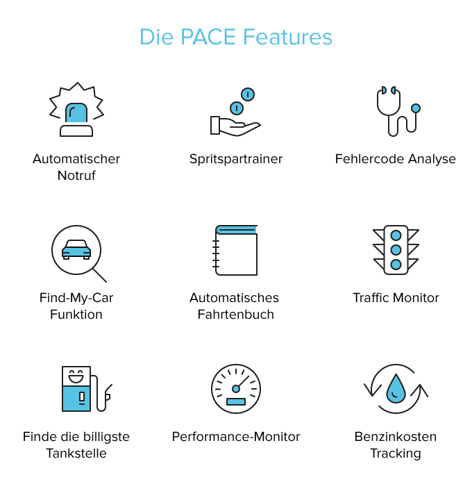 PACE Features