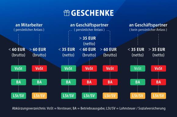 Geschenke An Mitarbeiter Dies Gilt Es Zu Beachten Deutsche Startups De