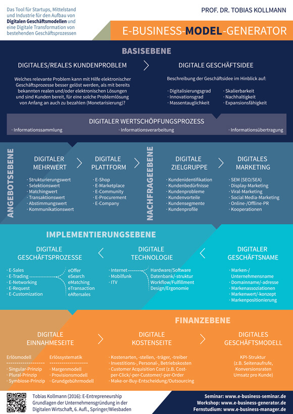 ds-E-Business-Model-Generat