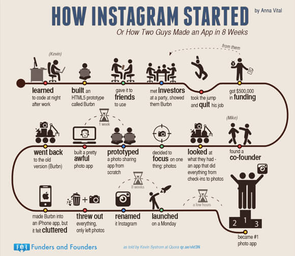how-instagram-started