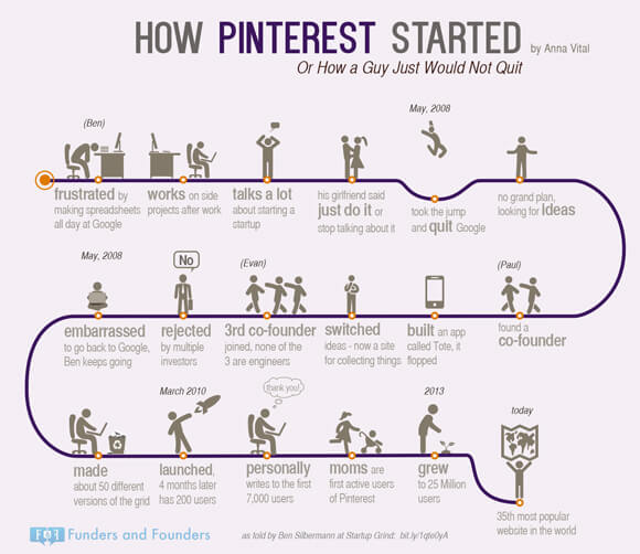 how-pinterest-started