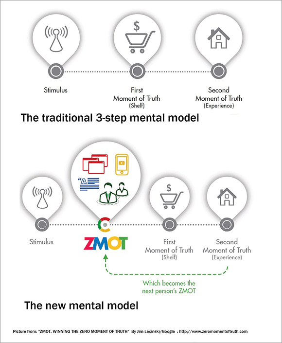 mental-models