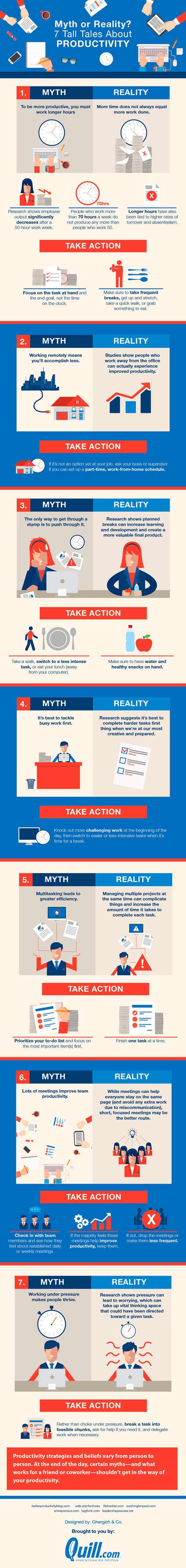 ds-productivity-myths