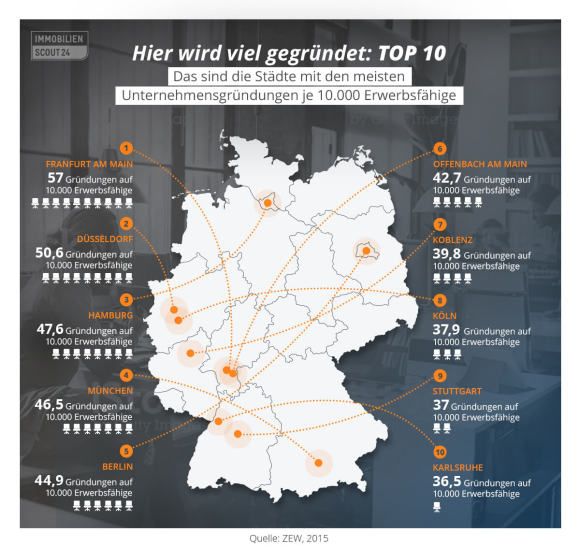 ImmobilienScout24_Infografik_Gründerstädte